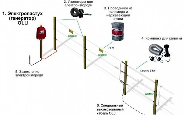 Электропастух Olli, устройство