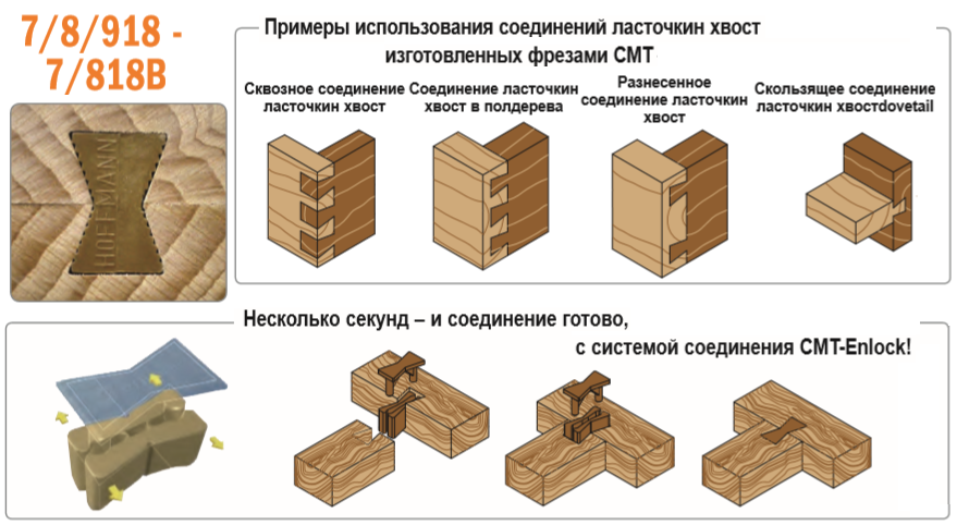 Производство CMT Италия