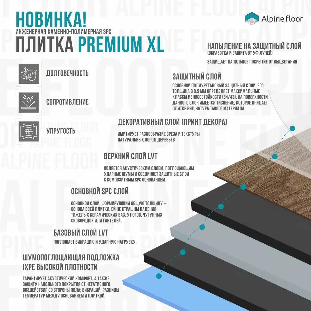 Структура Alpine Floor Premium XL