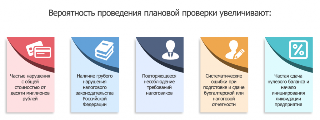 Форма акта выездной налоговой проверки