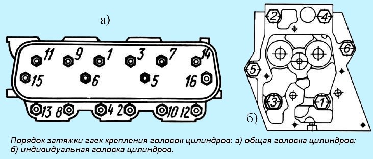 Момент затяжки болтов гбц маз