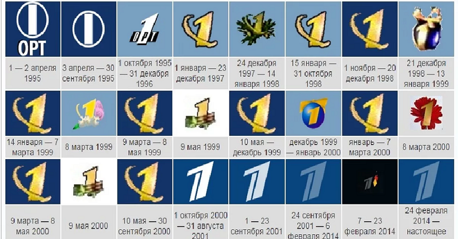 Tv ru1. История логотипов первого канала. История логотипа первогоканаоа. Эмблемы первого канала по годам. ОРТ первый канал.