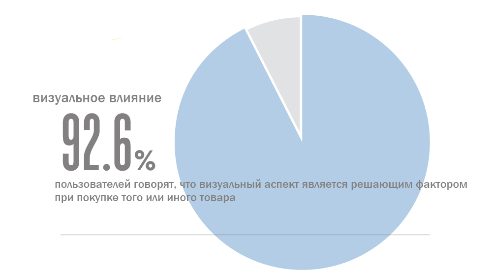 Тренды в дизайне