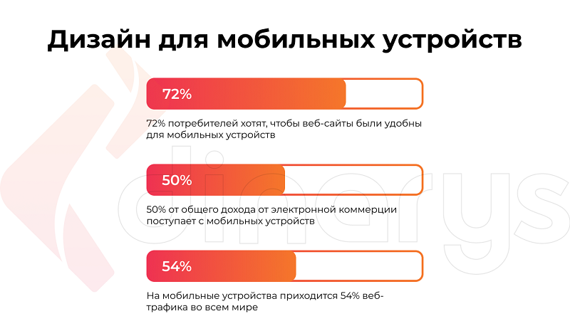 9 инновационных трендов веб-дизайна в году