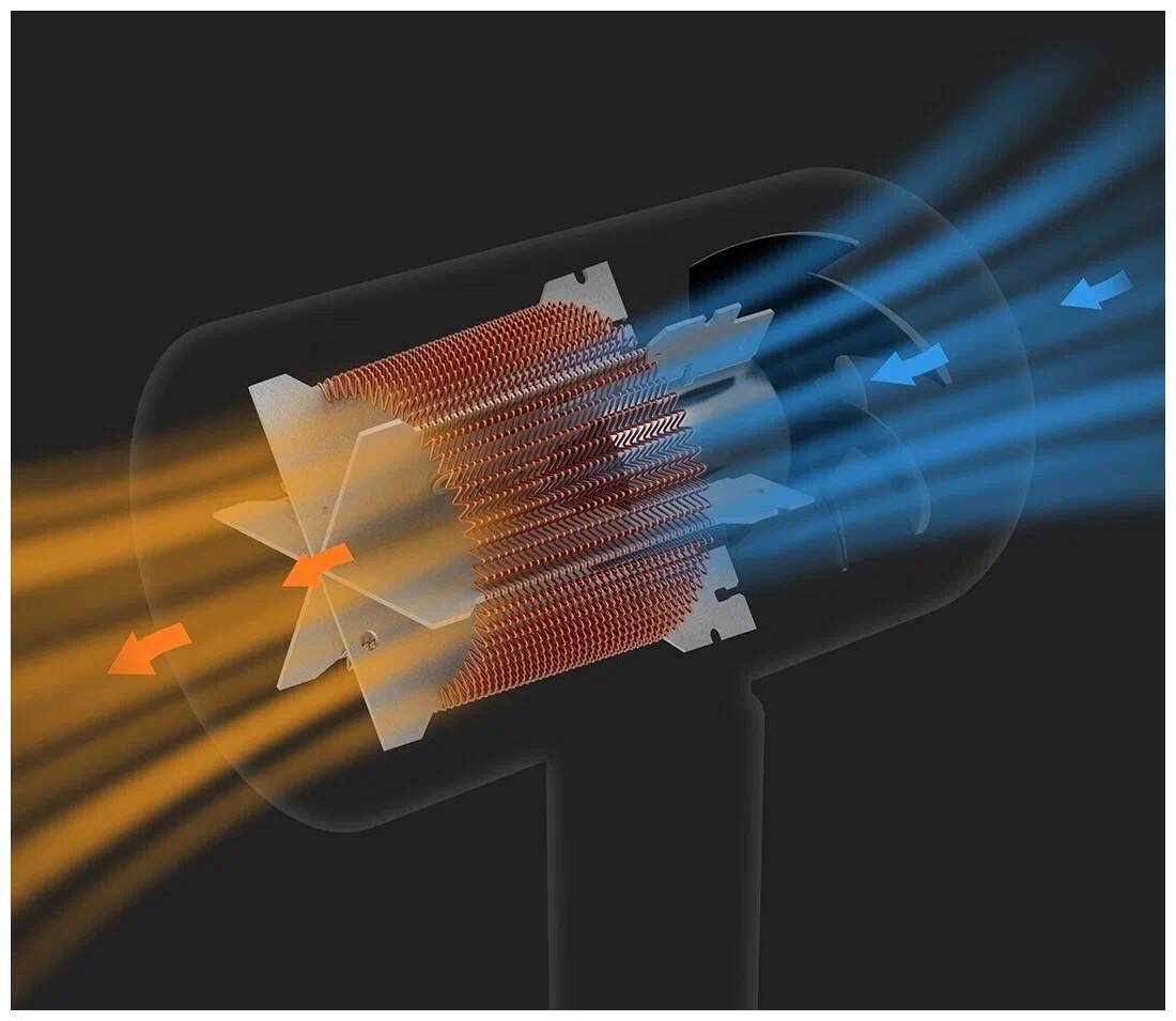 Фен Xiaomi Mijia Negative Ion Hair Dryer H101 (CMJ04LXW:CMJ04LXP)-описание-5 Фен Xiaomi Mijia Negative Ion Hair Dryer H101 (CMJ04LXW:CMJ04LXP)-описание-5.jpg