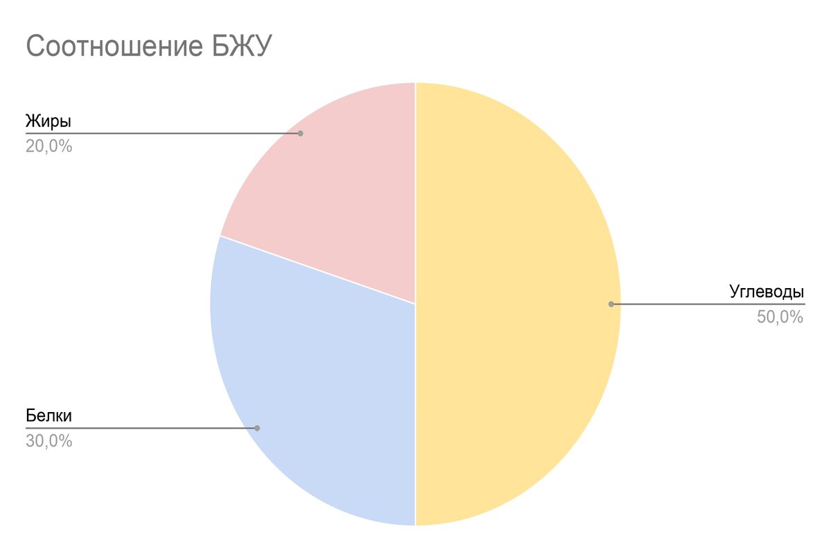 Сколько бегать и как правильно это делать