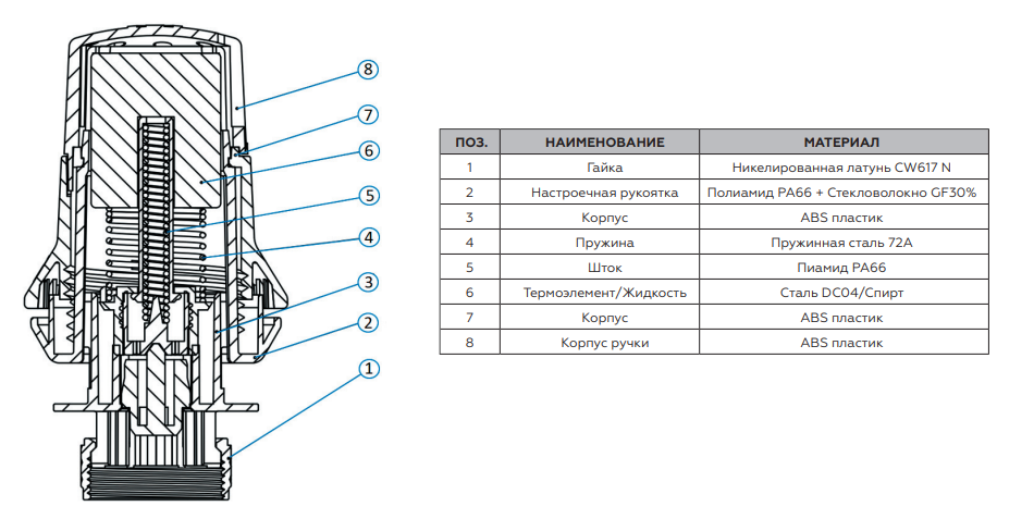 Термостатическая головка Rommer RHT-0001-103015 - конструкция и материалы