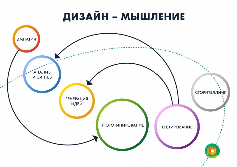 Полная схема сторителлинга содержит