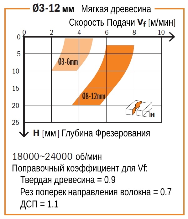 Производство CMT Италия
