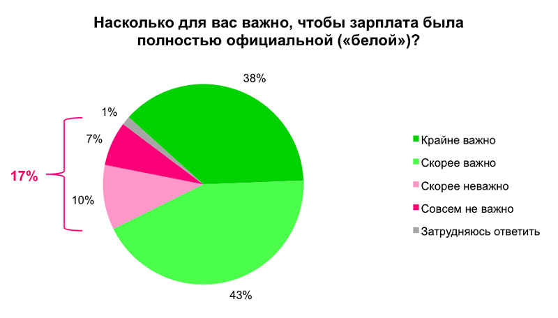 черная зарплата