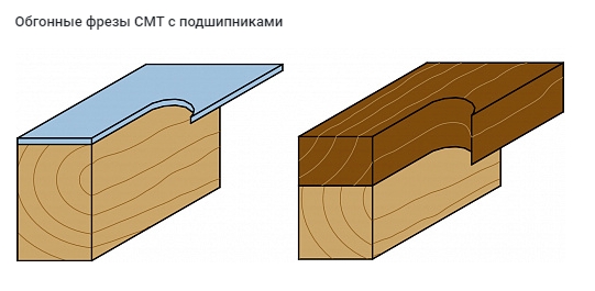 CMT фреза