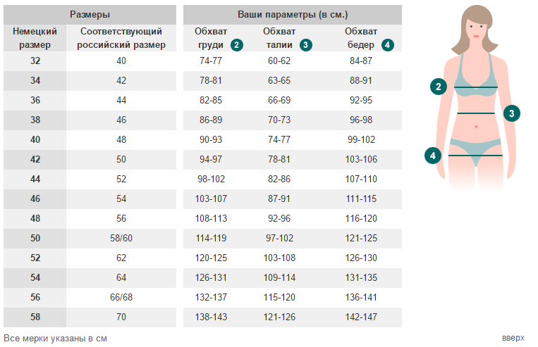 Женские размеры