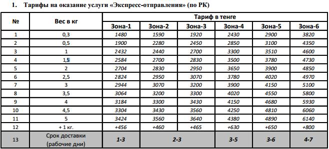 Стоимость проезда в Москве со 2 января 2022 года