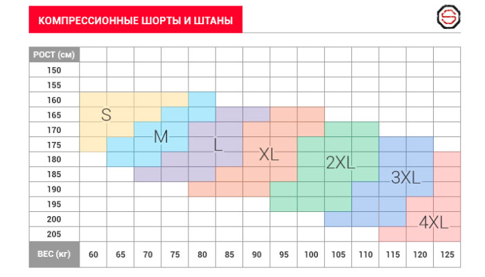 Таблица размеров тайтсов