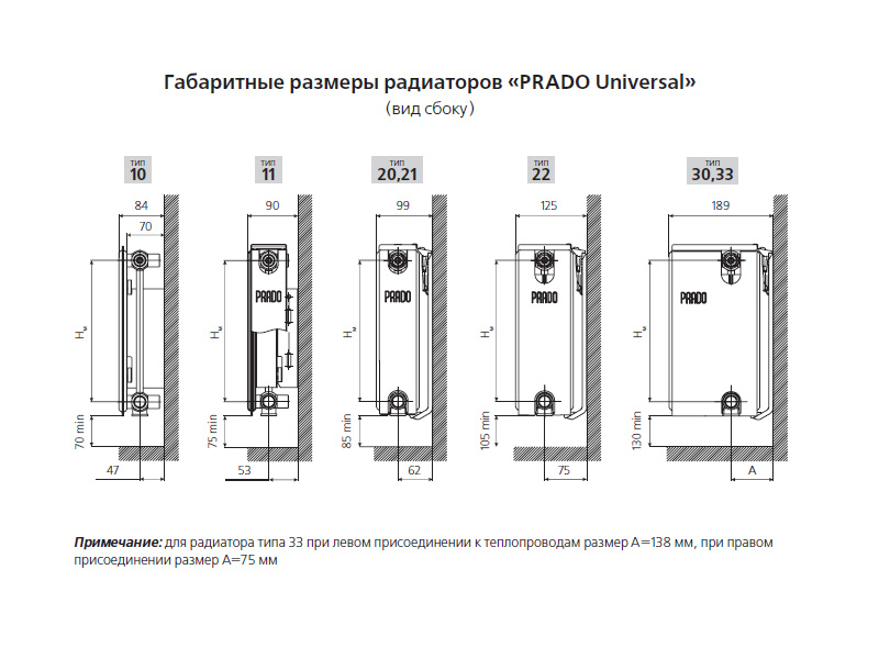 Типы радиаторов PRADO Classic вид сбоку