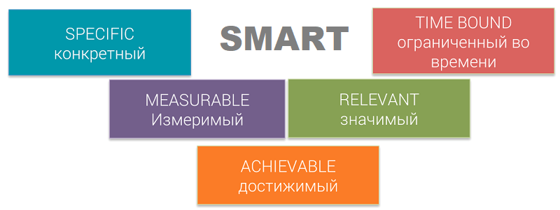 SMART -   - OVK Group