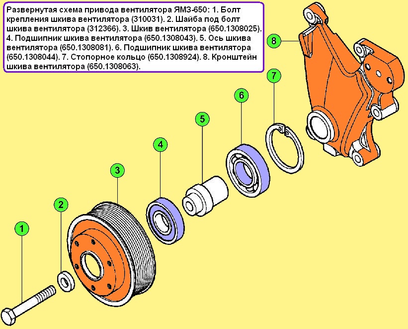 Привод вентилятора ямз 236 старого образца сальники и подшипники