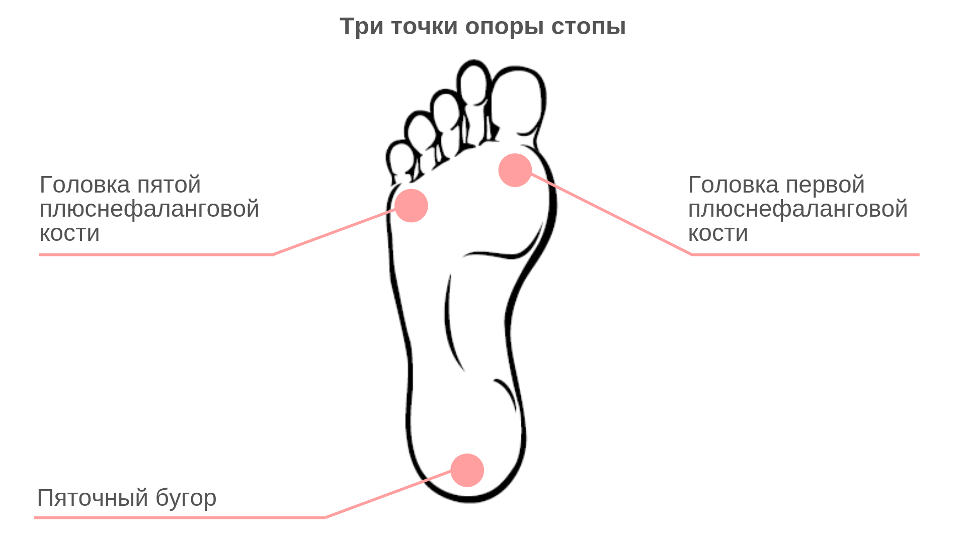Массаж ног при плоскостопии