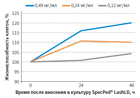 Исупова (ФДА_Максимайзер) КМ 3-2025_Рис 3.png