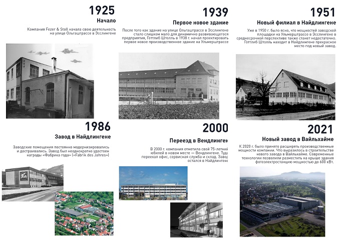 купить Festool