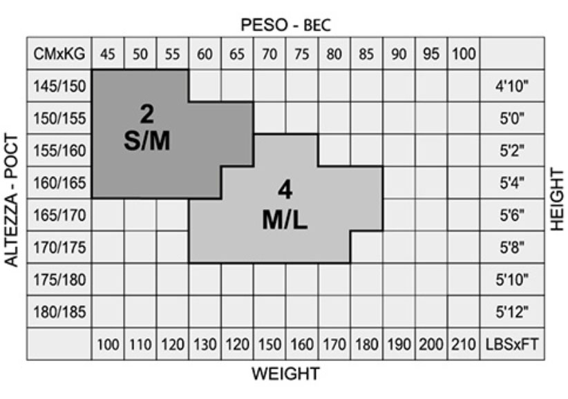 Таблица размеров чулок Minimi