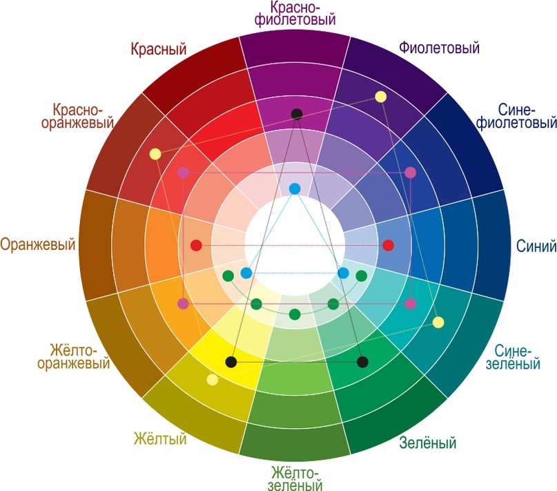 Цветовой круг Иттена