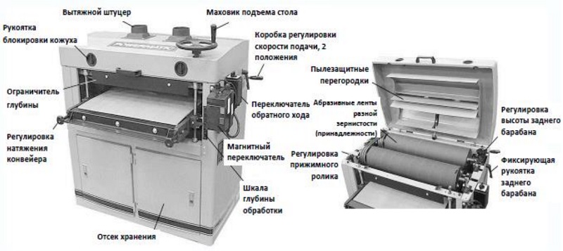 Станок Powermatic DDS-225 1791290-RU