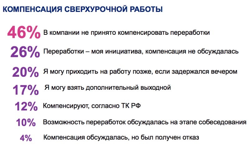 Постоянные переработки. Штрафы работодателю за нарушение трудового законодательства. Статистика летальных исходов за сверхурочную работу.