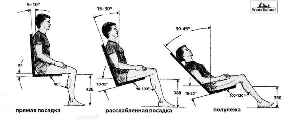 нейросеть кресло
