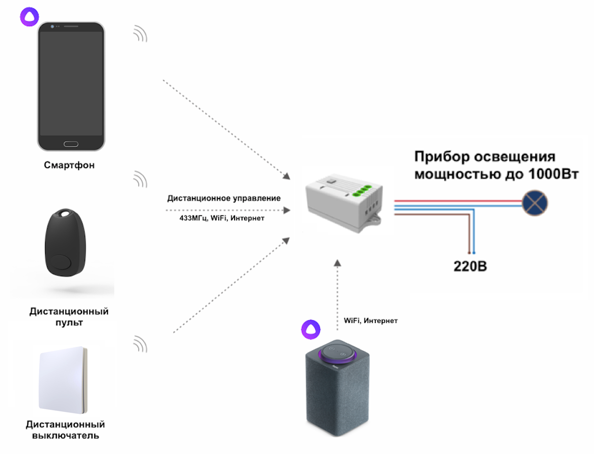 Выключатели работающие с алисой. Схема подключения умных беспроводных выключателей. Беспроводной выключатель света схема. WIFI выключатель света схема подключения. Схема подключения умного выключателя с Алисой.