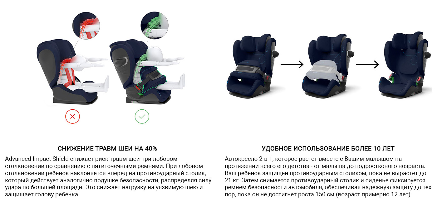 Снижение травм шеи на 40%   Advanced Impact Shield снижает риск травм шеи при лобовом столкновении по сравнению с пятиточечными ремнями. При лобовом столкновении ребенок наклоняется вперед на противоударный столик, который действует аналогично подушке безопасности, распределяя силу удара по большей площади. Это снижает нагрузку на уязвимую шею и защищает голову ребенка. --- Удобное использование более 10 лет  Автокресло 2-в-1, которое растет вместе с Вашим малышом на протяжении всего его детства - от малыша до подросткового возраста. Ваш ребенок защищен противоударным столиком, пока не вырастет до 21 кг. Затем снимается противоударный столик и сиденье фиксируется ремнем безопасности автомобиля, обеспечивая надежную защиту до тех пор, пока он не достигнет роста 150 см (возраст примерно 12 лет).