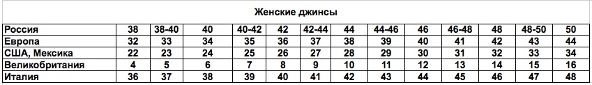 Размеры одежды сша и россии таблица