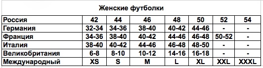 Размеры одежды италия на русский таблица