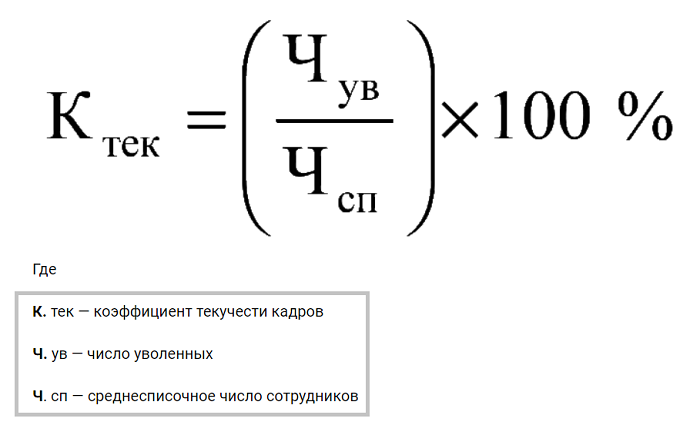 Показатели коэффициентов текучести персонала. Коэффициент текучести кадров рассчитывается по формуле. Коэффициент текучести кадров формула расчета. Формула расчета текучести персонала. Коэффициент текучести персонала формула.