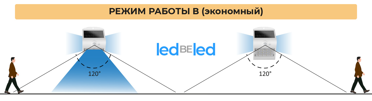 Режим В.jpg