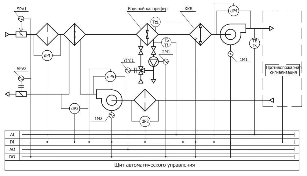 Схема устройства автоматизированной вентиляции