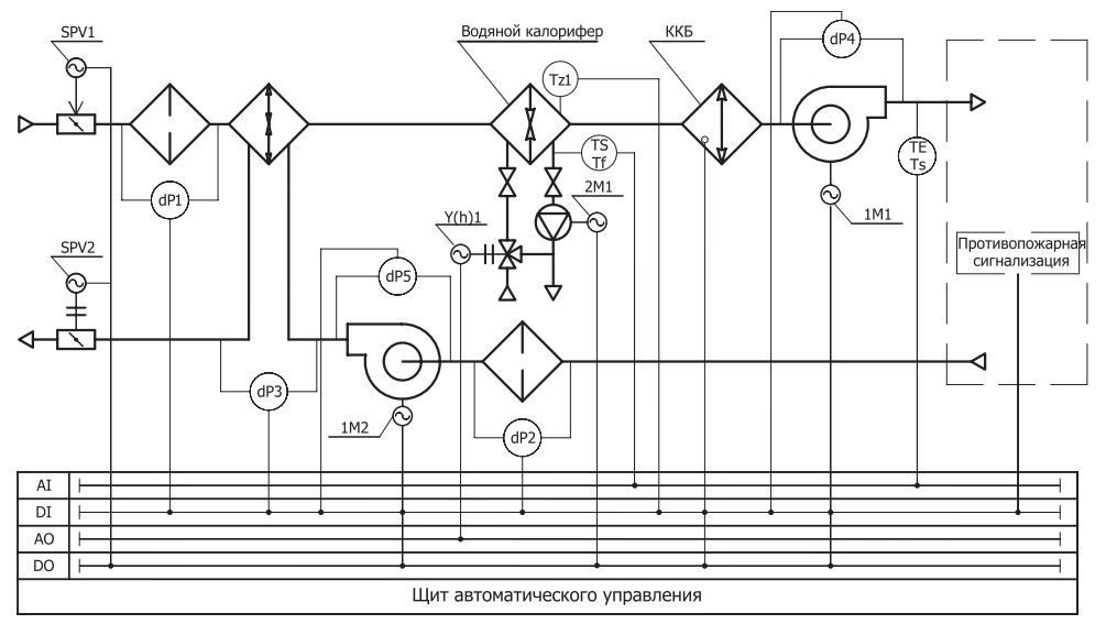 Принципиальная схема автоматики