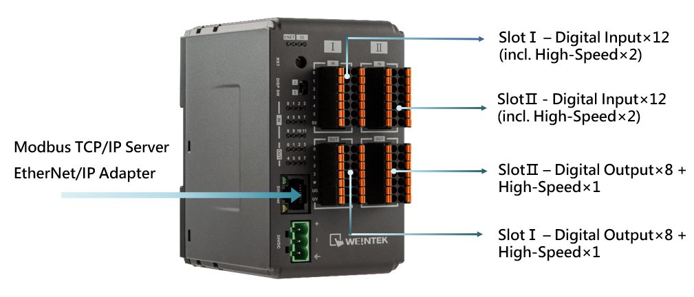 Weintek_iR-ETN40R_interface.jpg