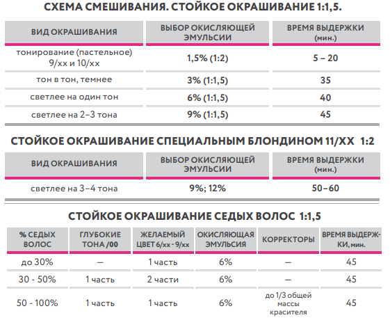 Окрашивание волос дома. Советы мастера