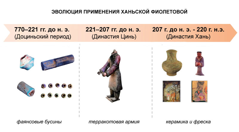 эволюция-применения эволюция-применения.jpg