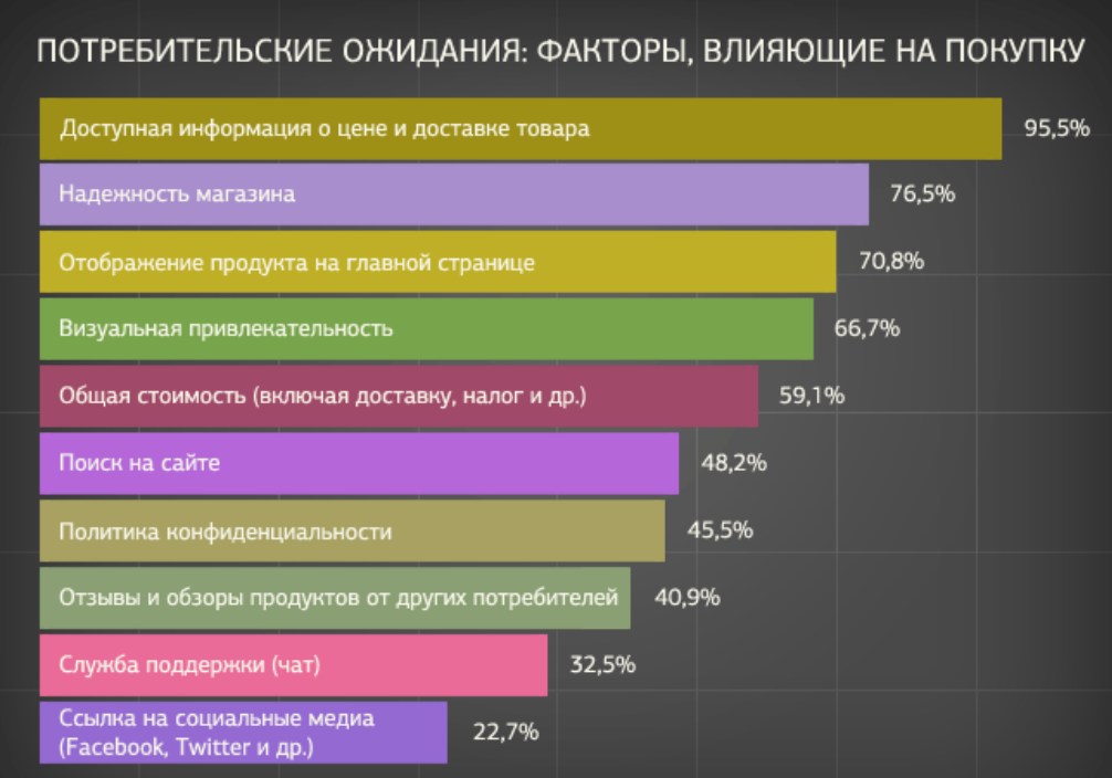 Совершите 5 покупок