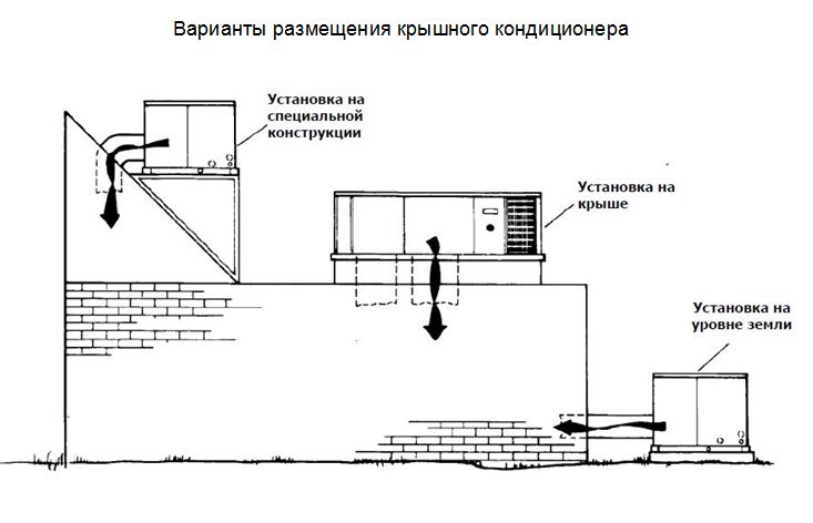 Функциональная схема руфтопа