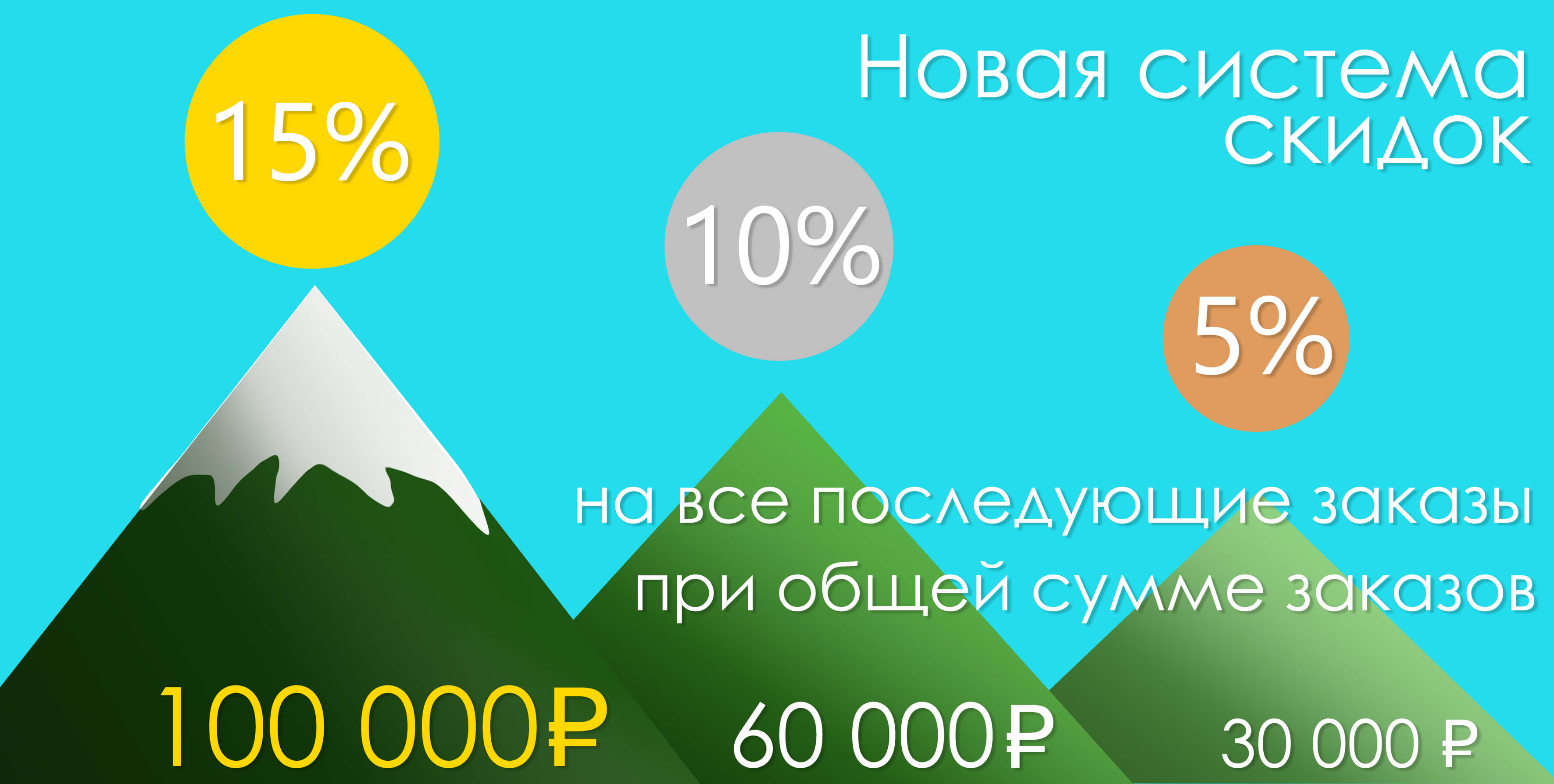 Виды скидок. Накопительная скидка. Накопительная акция.