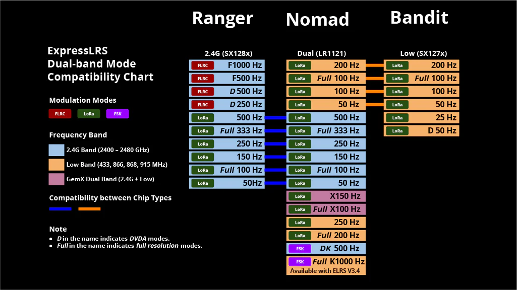 radiomaster-nomad-dual-1-watt-gemini-xrossband-11.jpg