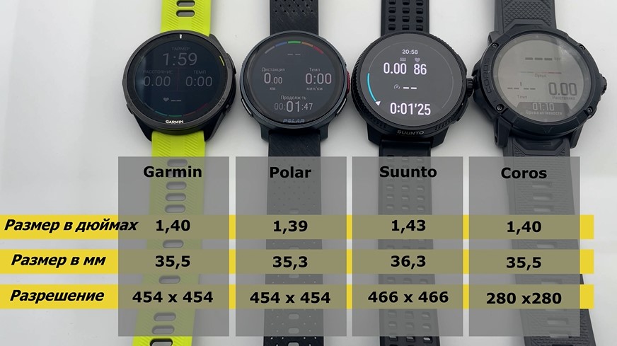 Coros-Vertix-2S-Polar-Vantage-V3-Suunto-Race-Garmin-Forerunner-965-Obzor-12 Coros-Vertix-2S-Polar-Vantage-V3-Suunto-Race-Garmin-Forerunner-965-Obzor-12.jpg