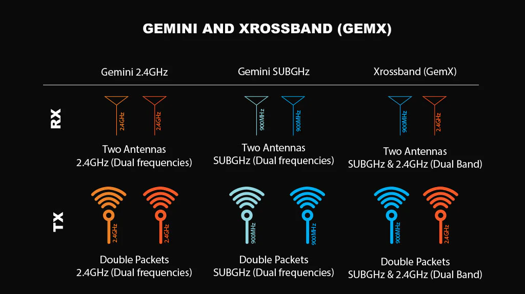 radiomaster-nomad-dual-1-watt-gemini-xrossband-12.jpg