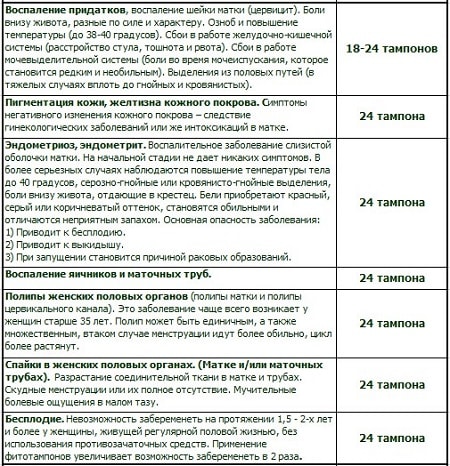 Курс приема китайских фитотампонов QGW стр. 2