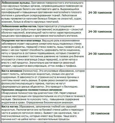Курс приема китайских фитотампонов стр. 3