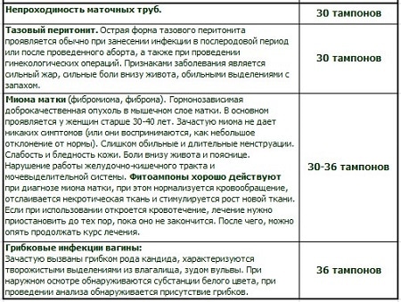 Курс приема китайских фитотампонов QGW стр. 4