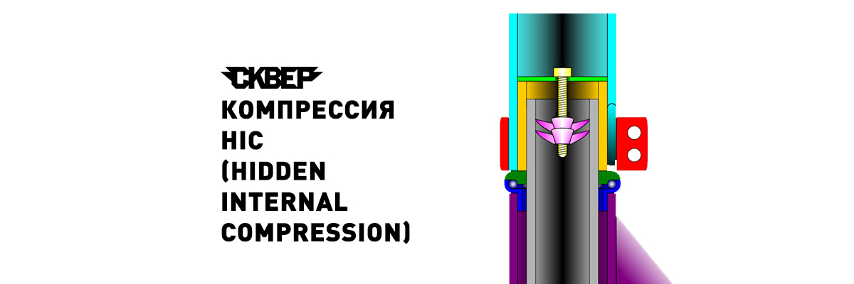 Компрессия HIC (Hidden Internal Compression)